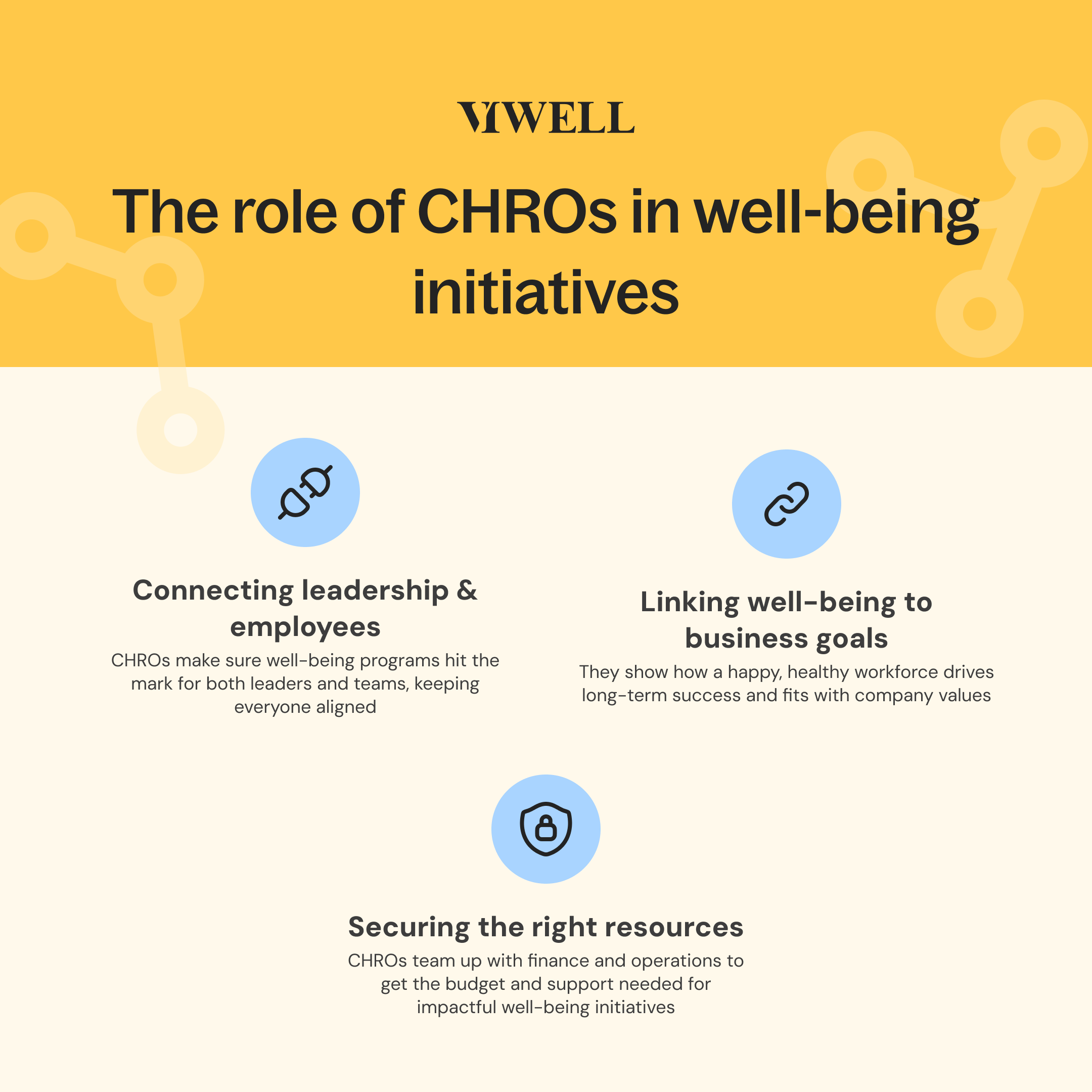The role of CHROs in well-being initiatives