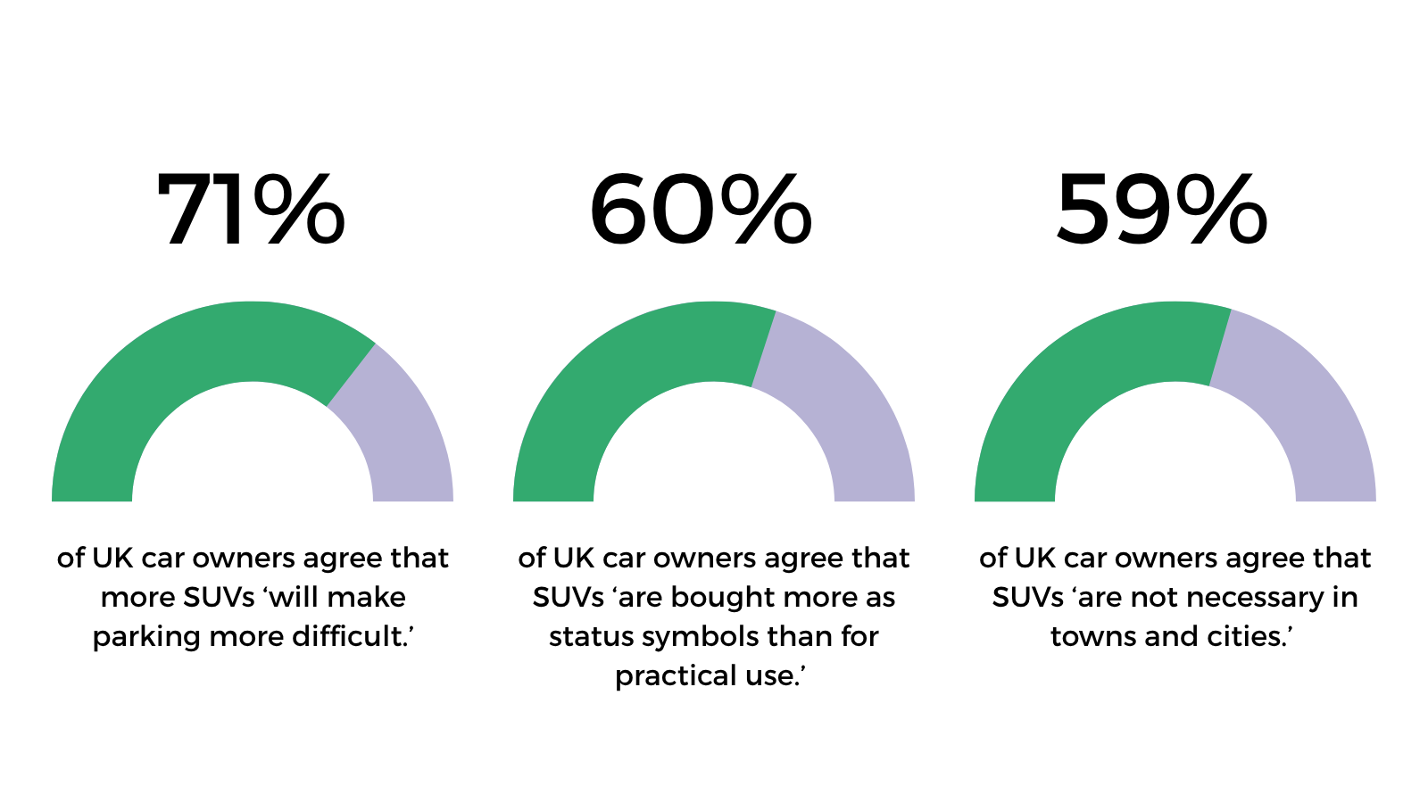 Infographic visualising the statistics written above.