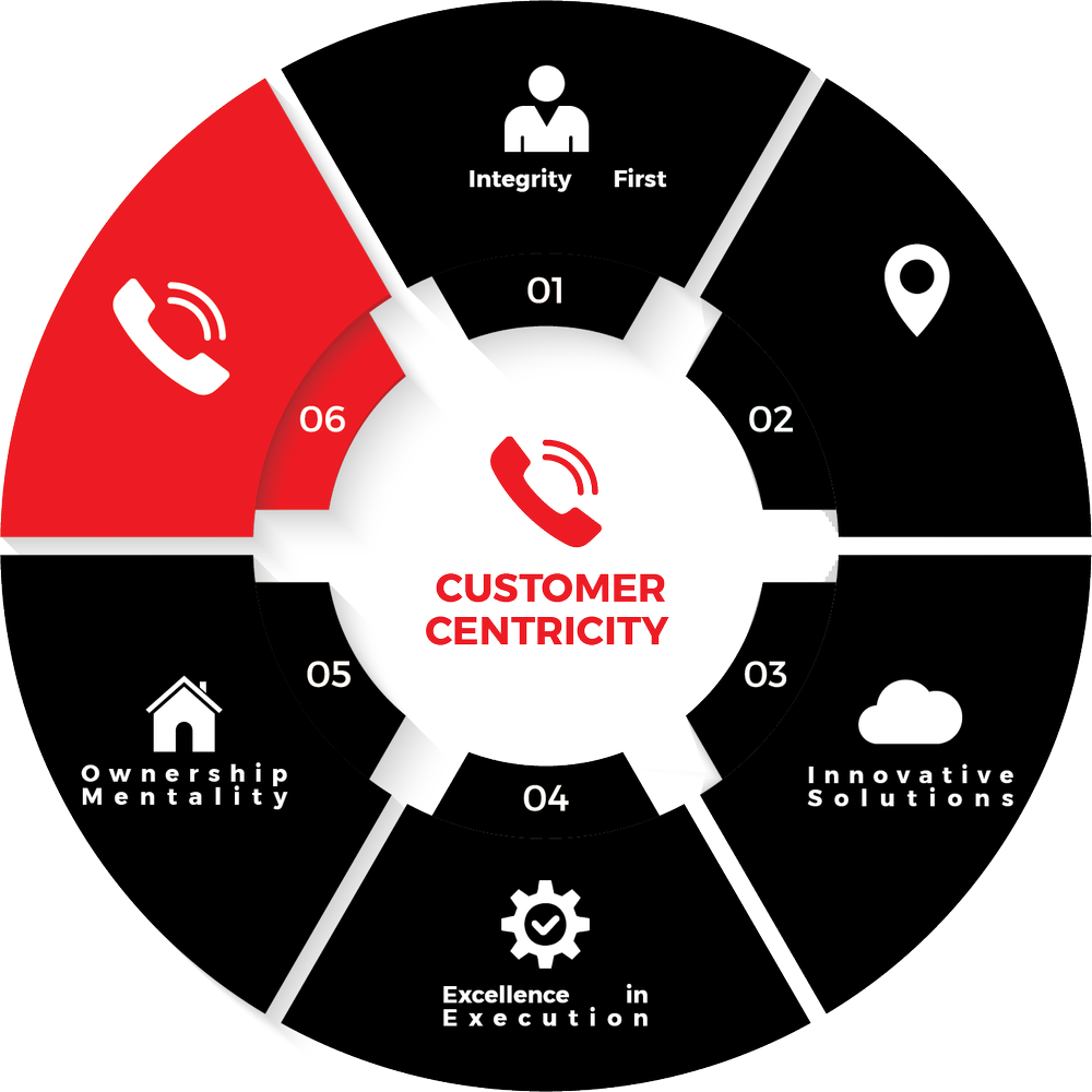 About — Eclipse Construction Services Inc.