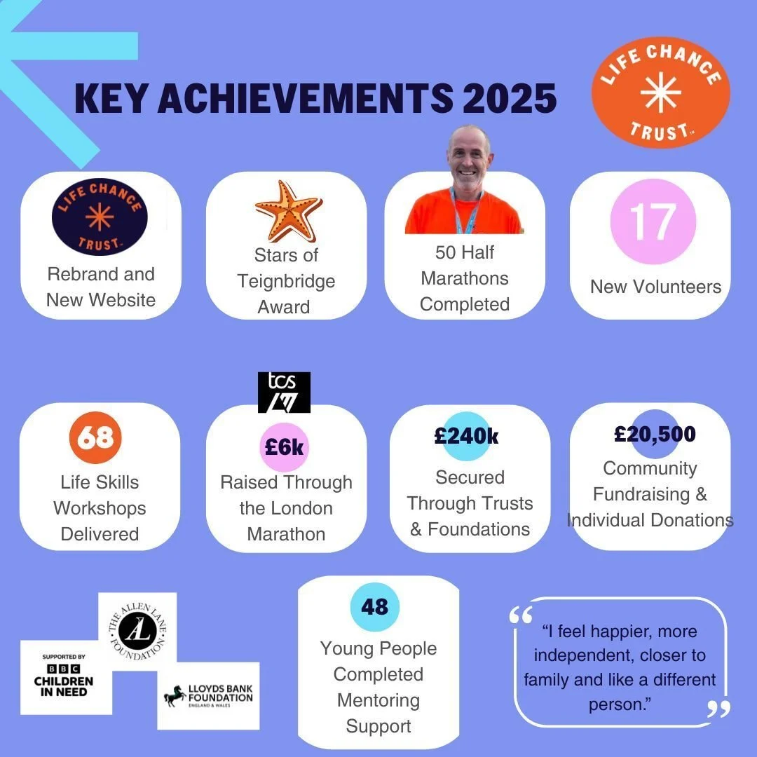 2025 was quite a year for us. We ended a really encouraging year in a strong position with the charity having grown in confidence, reach and stability. 

Want to see what we achieved? take a look here and get more of an understanding of what we do an
