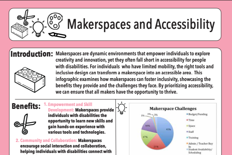 Emerging Technologies and Accessibility Research