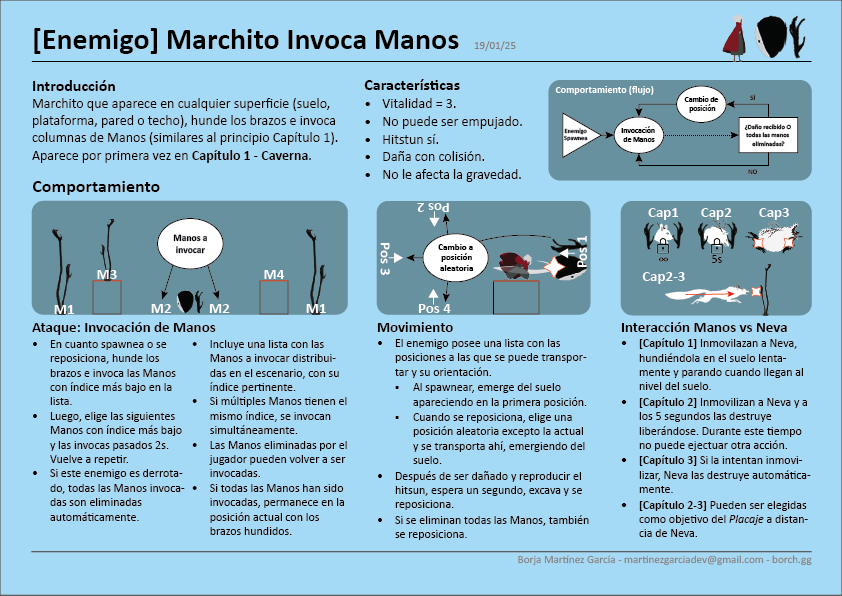 Indie Platformer Design