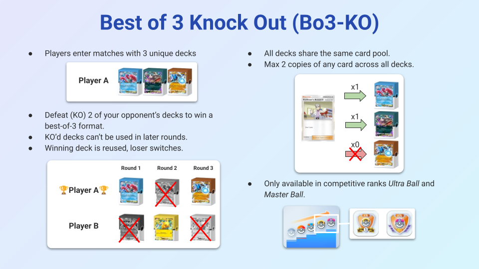 💡 Design Samples 💡