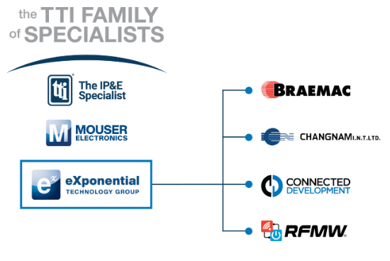 Connected Development and Braemac are both members of the Exponential Technology Group (XTG).
