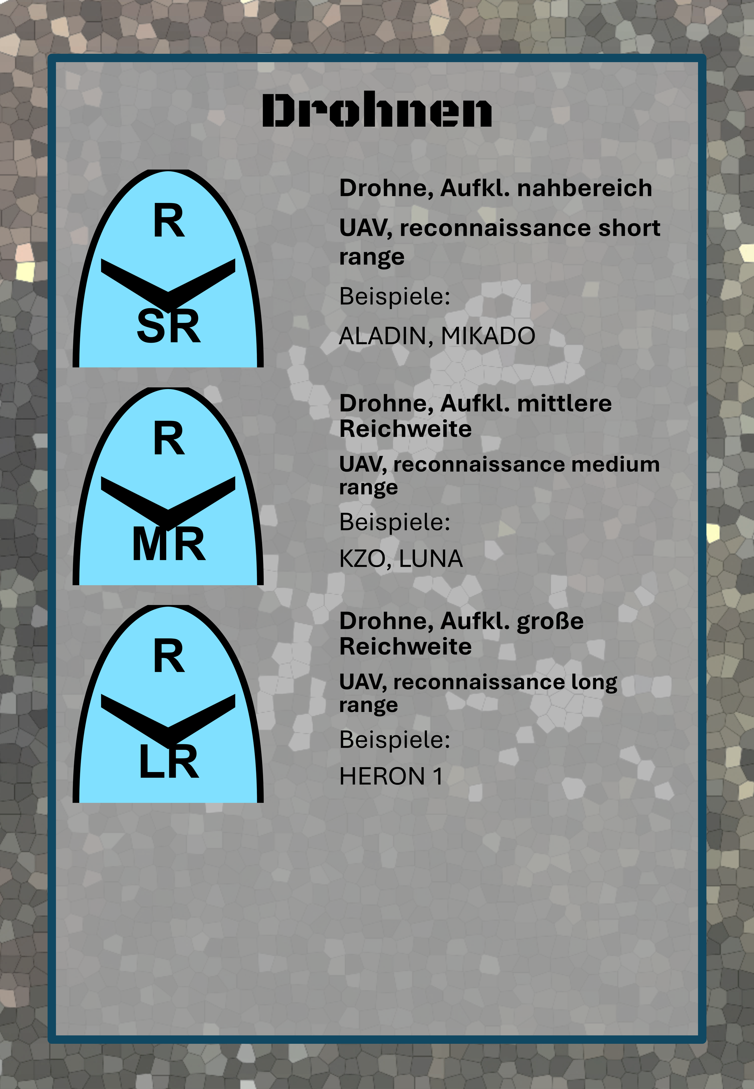 Ein Infobild über Drohnen, mit drei blauen Diagrammen, die unterschiedliche Reichweiten von Drohnen zeigen, begleitet von Beschreibungen und Beispiel-Drohnen. Das erste Diagramm zeigt kleine Reichweite, das zweite mittlere Reichweite und das dritte große Reichweite.