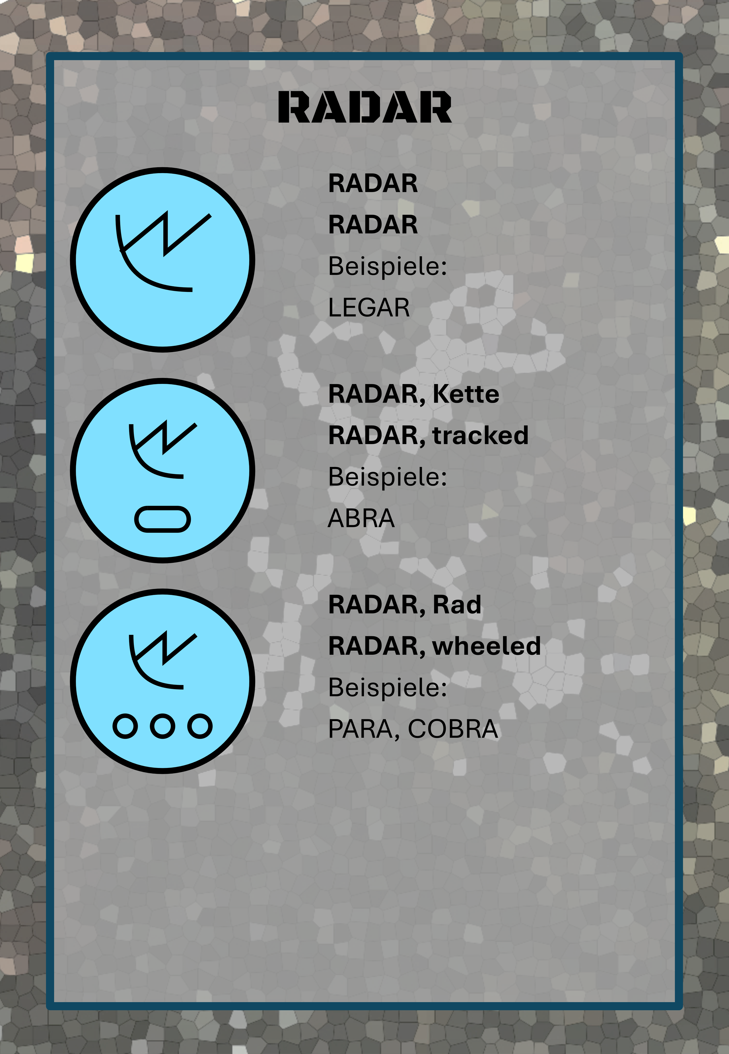 Grafik mit drei blauen Radar-Symbolen und deutschen Texten über Radar-Technologien und -Beispiele.