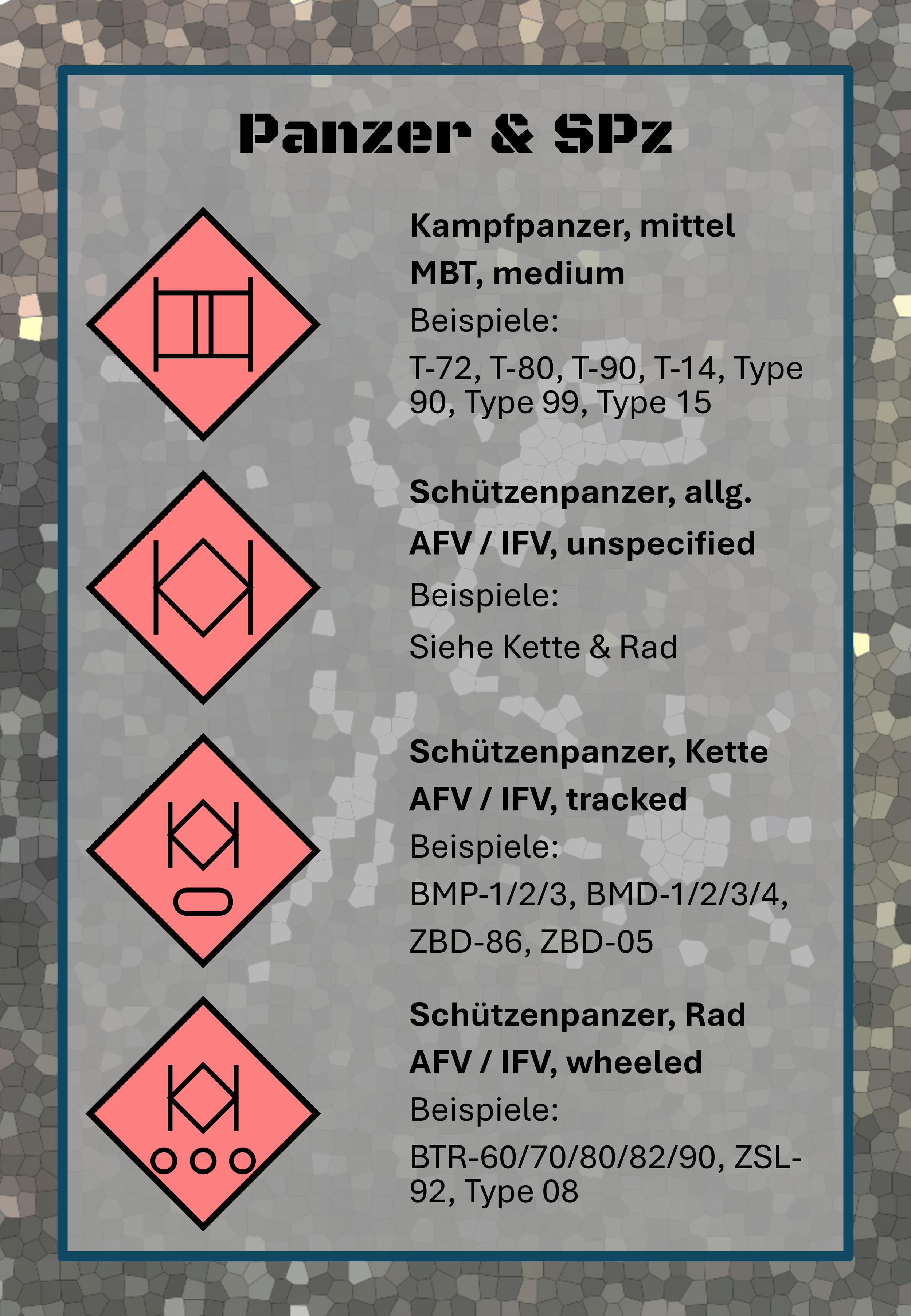 Infotafel mit verschiedenen Tarnfeldern für Panzer und Schützenpanzer, inklusive Symbolen und Beispielen.