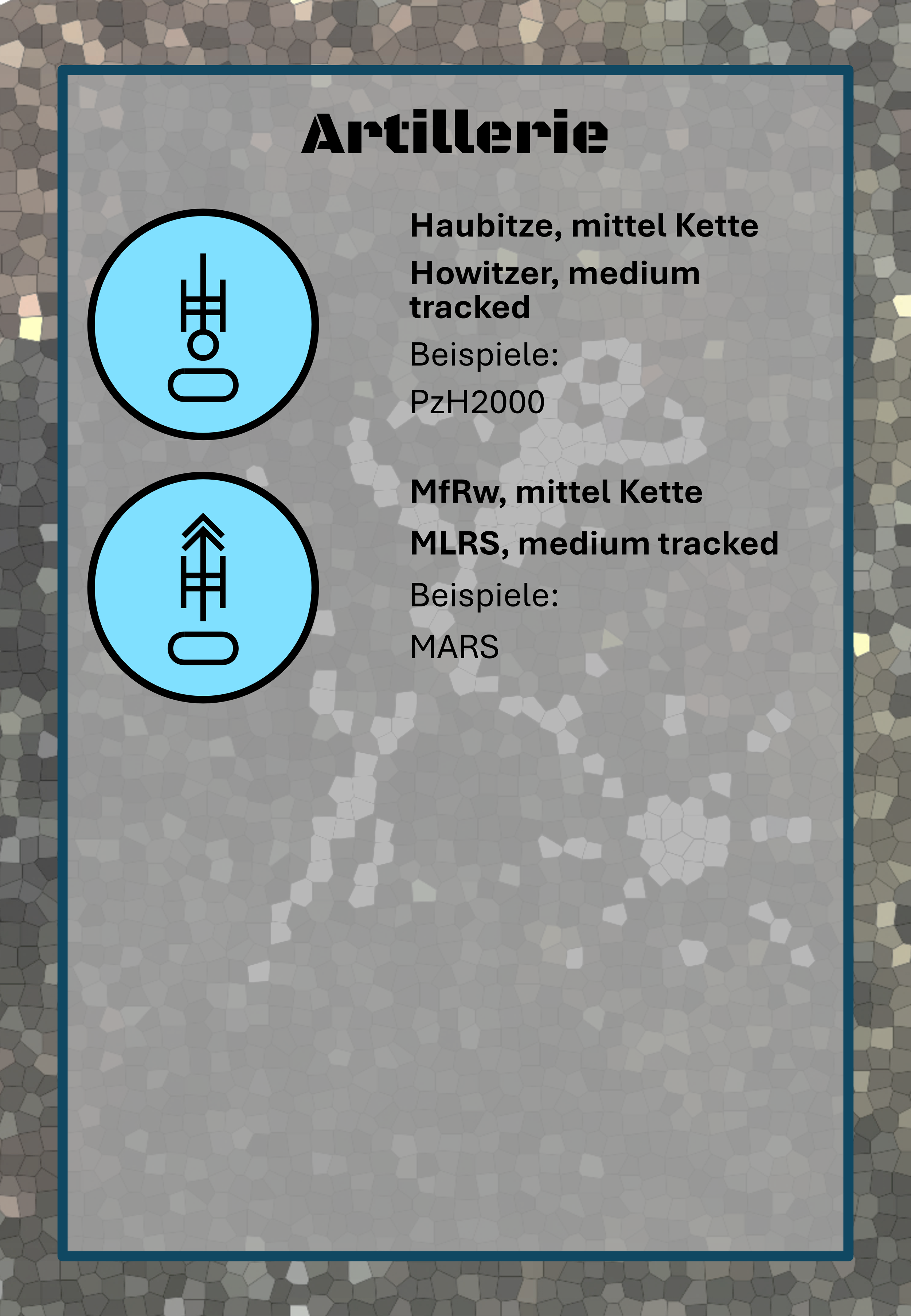 Infografik über Artillerie mit zwei Symbolen für verschiedene Artillerietypen, Beschreibung auf Deutsch und Englisch, Beispielnamen, blauer Hintergrund mit grauem Mosaikmuster.