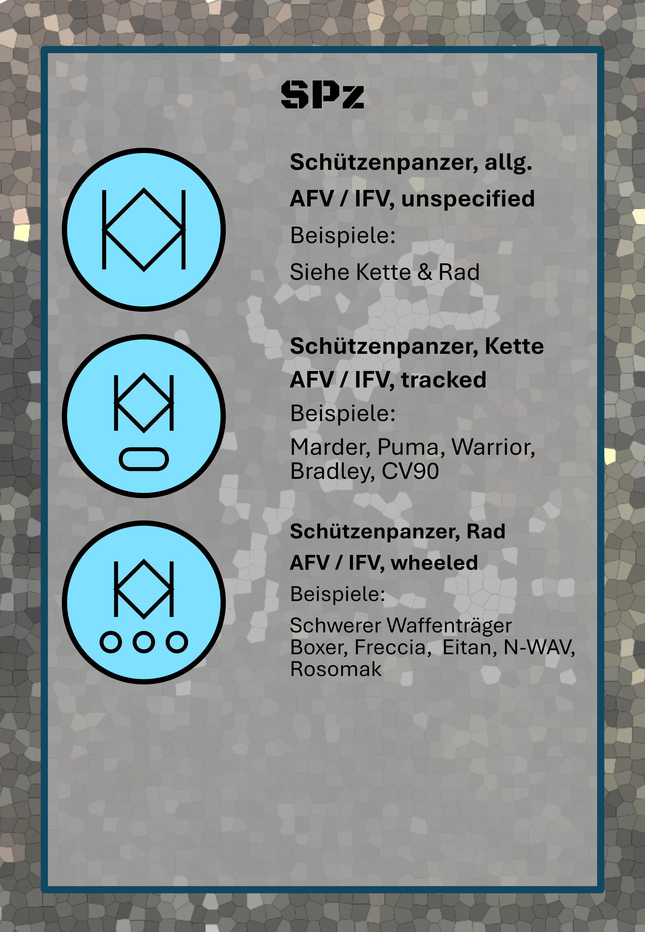 Infografik über verschiedene Arten von Schützenpanzern mit Symbolen und Beschreibungen auf Deutsch.