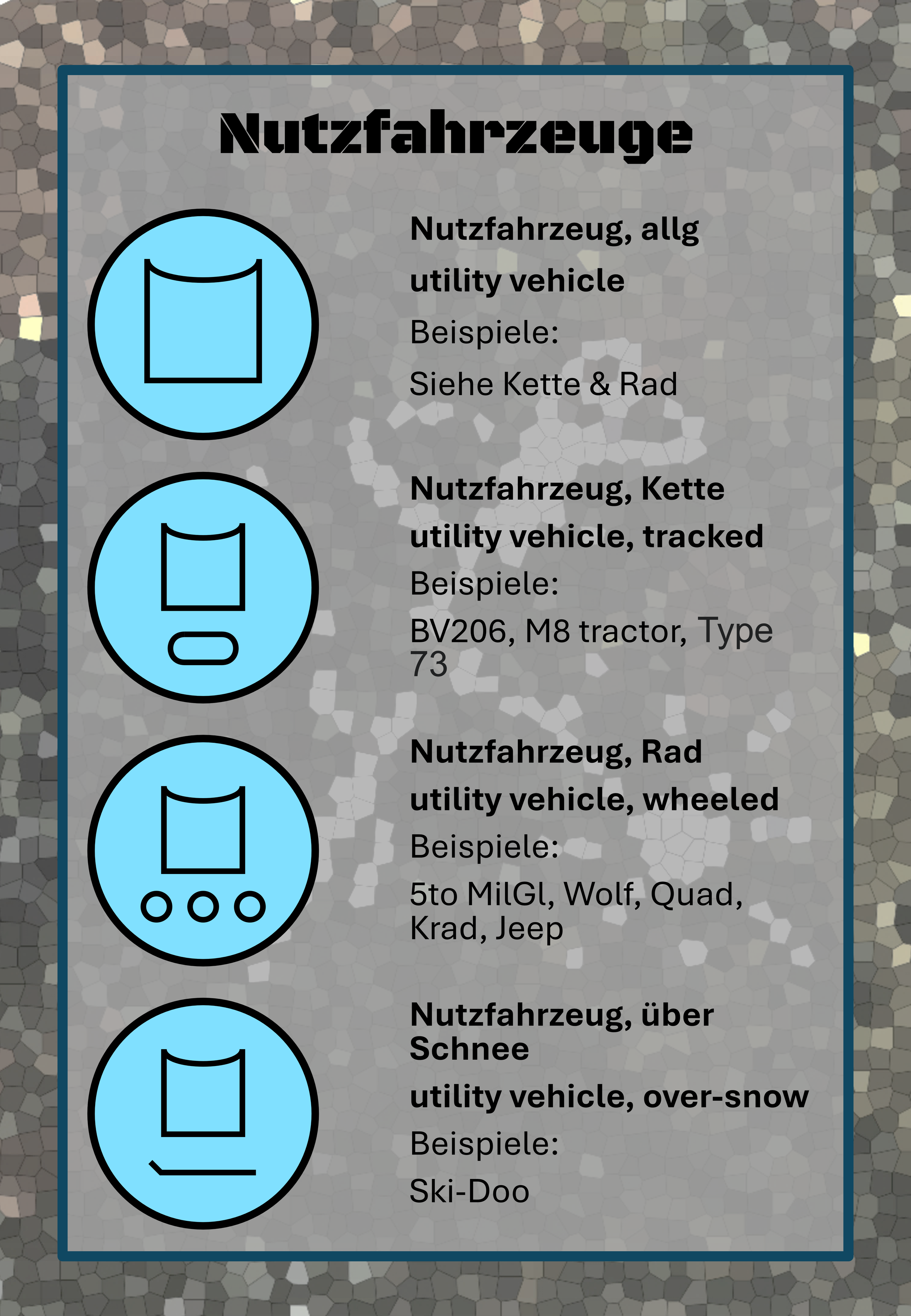 Infografik über Nutzfahrzeugkennzeichnungen mit vier blauen Kreisen, die verschiedene Fahrzeugtypen und deren Beispiele zeigen, darunter allgemeine Nutzfahrzeuge, Kettenfahrzeuge, Radfahrzeuge und Über-Schnee-Fahrzeuge.