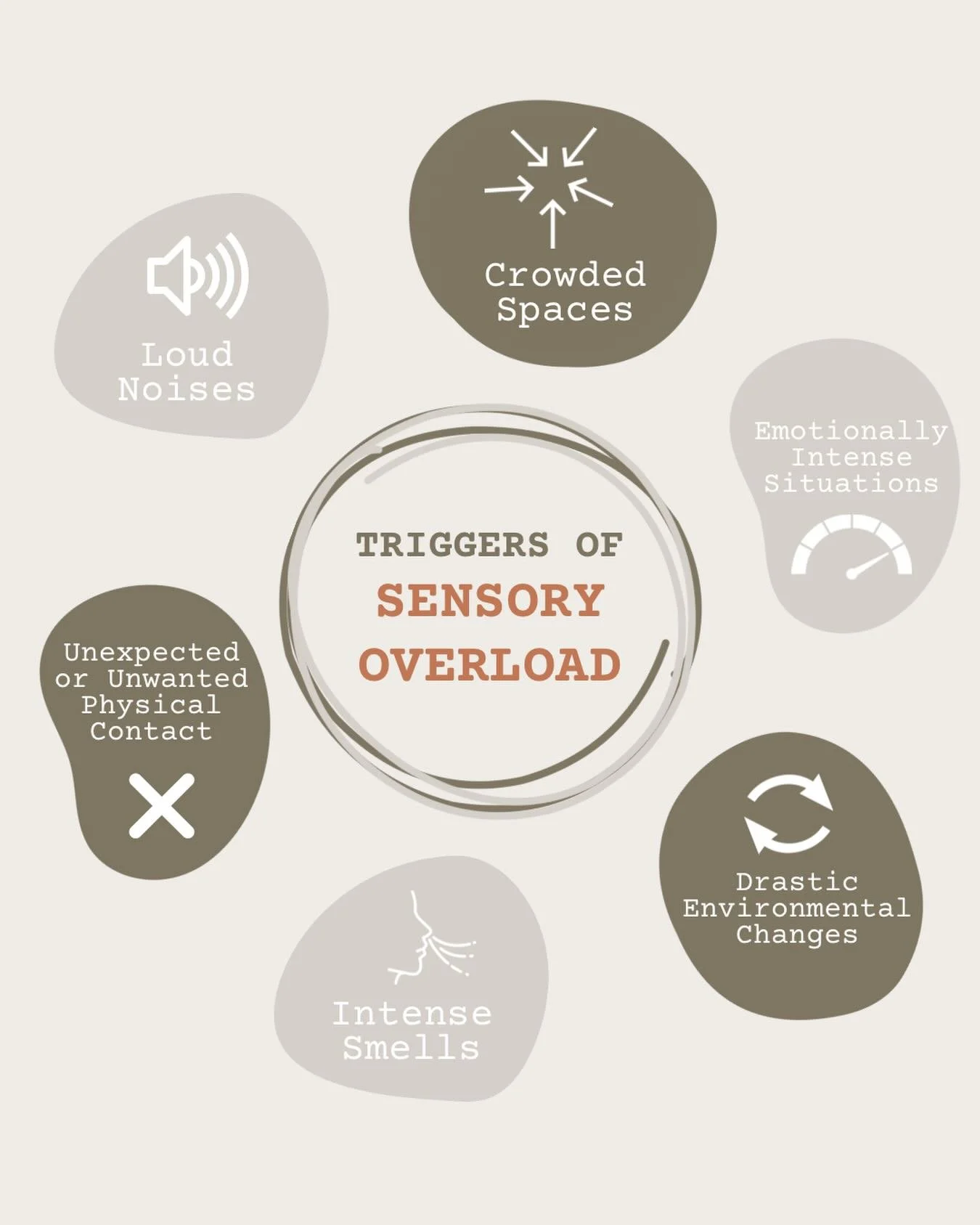 When the World Feels Like &ldquo;Too Much&rdquo; for Your Child 😓⬇️

👉 Loud noises.
👉 Busy stores.
👉 Crowded classrooms.
👉 Big emotions.
👉 Unexpected touch.
👉 Strong smells.

For some kids, these everyday experiences can feel overwhelming, not