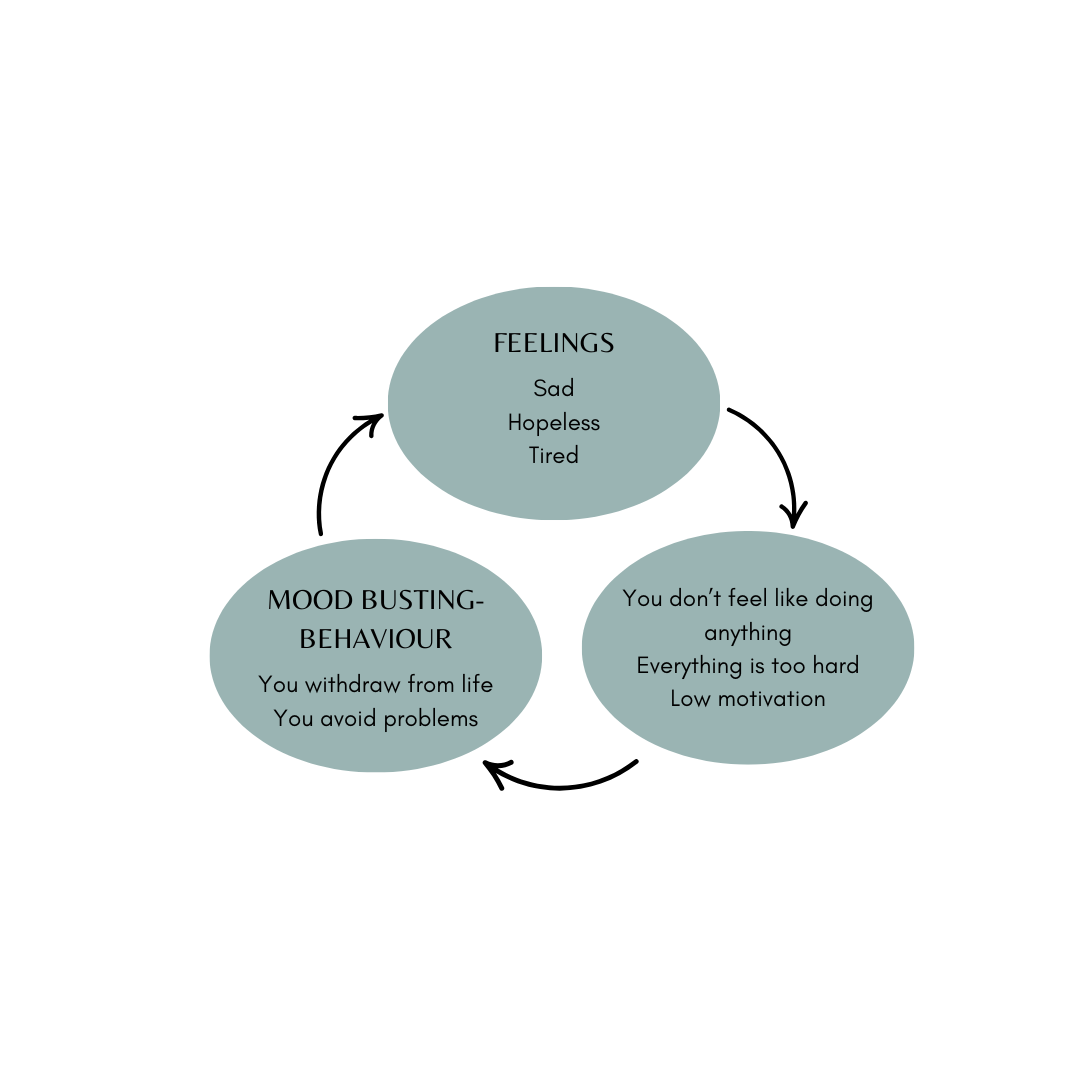 How to Use Behavioral Activation to Help Your Clients Start the New ...