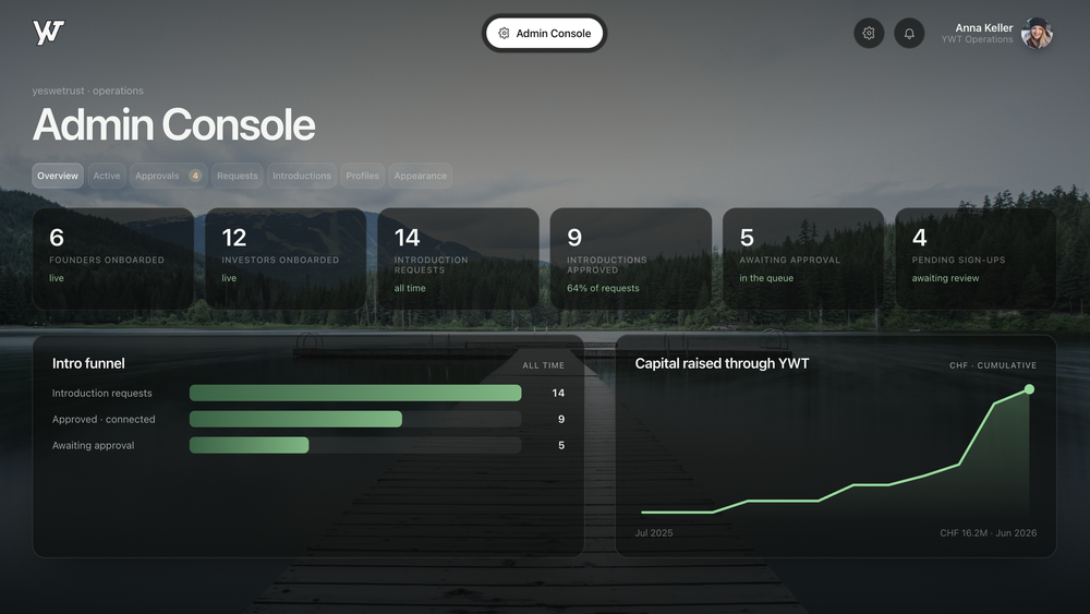 yeswetrust admin dashboard