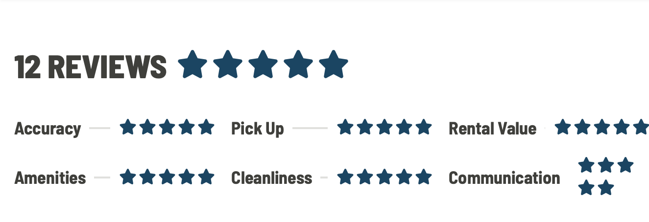 JoJe Ventures RV Rentals-Chattanooga-Soddy Daisy-Reviews with Five-star ratings for: accuracy, amenities, pick up, cleanliness, rental value, and communication, showing overall 5-star ratings.