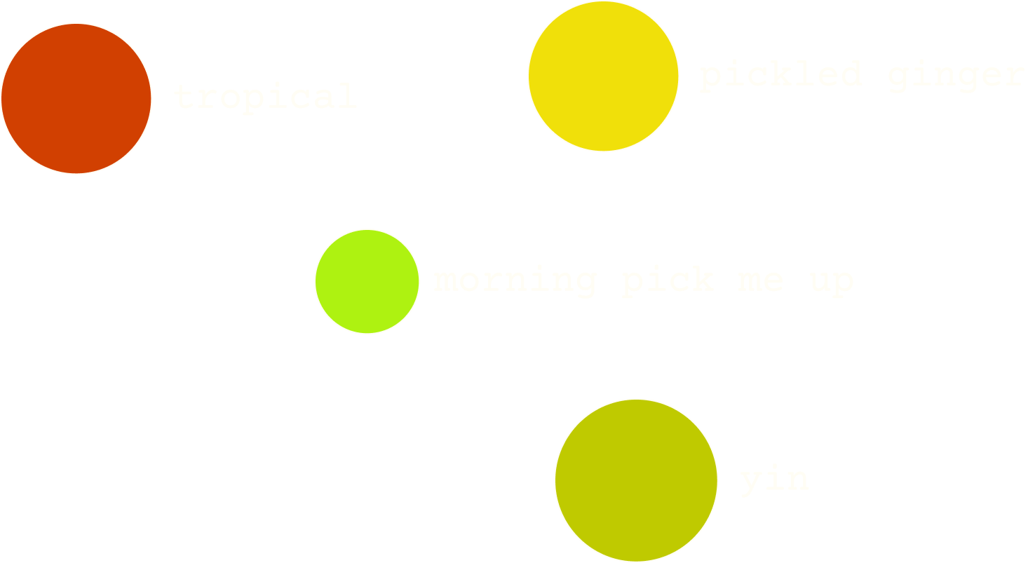 Diagram showing ingredients for citrus cordecyps kombucha, has notes of pickled ginger, orange, tropical flavors. The vibe is yin, an energizing morning pick-me up