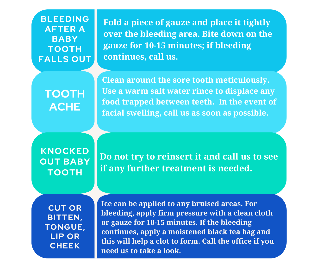 Infographic with first aid steps for baby dental emergencies, including bleeding, toothache, knocked-out tooth, and bleeding control, with instructions for each scenario.