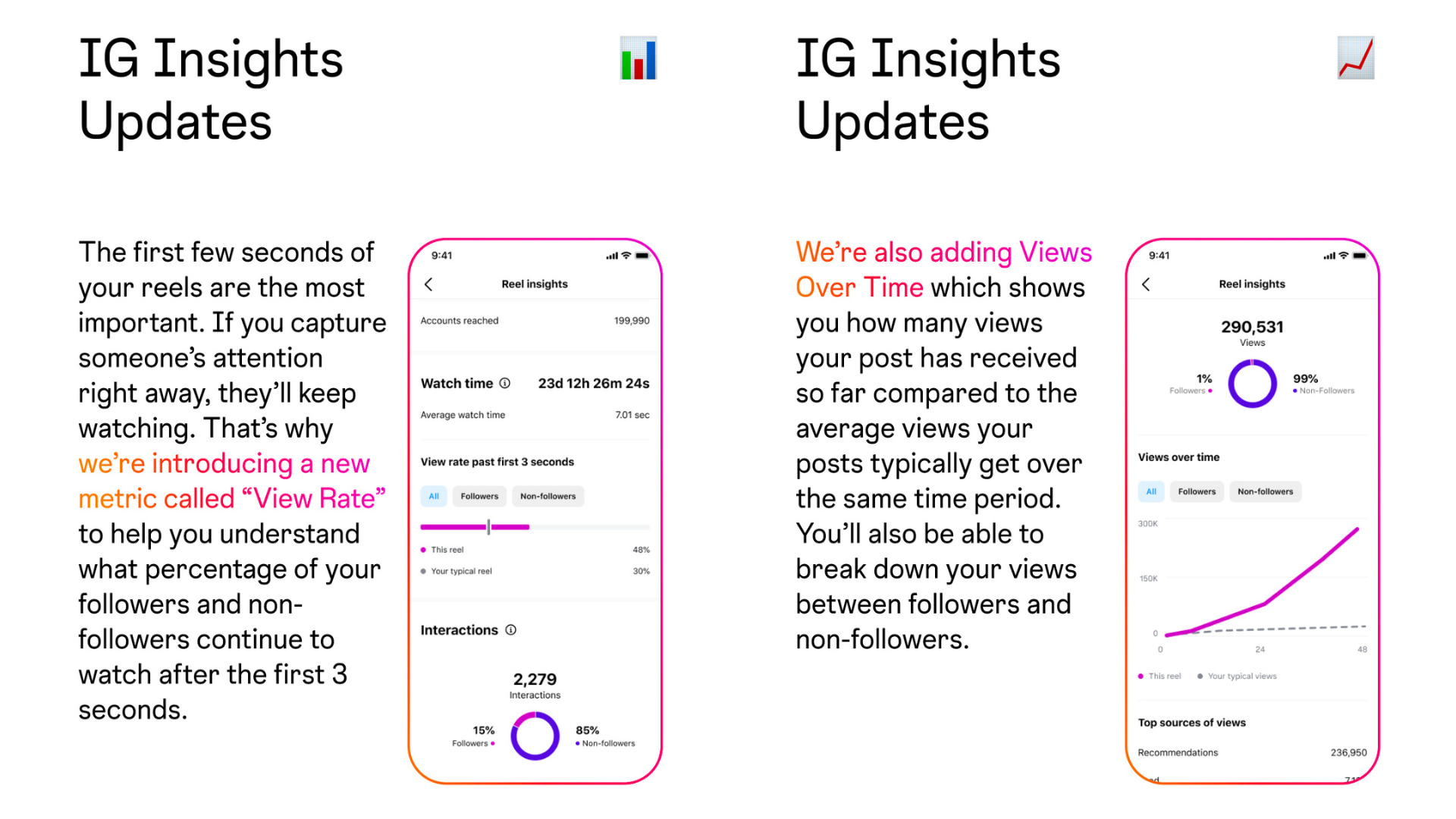 Cheap Instagram Algorithm Update Ebay Instagram: updates and algorithms — INC Media