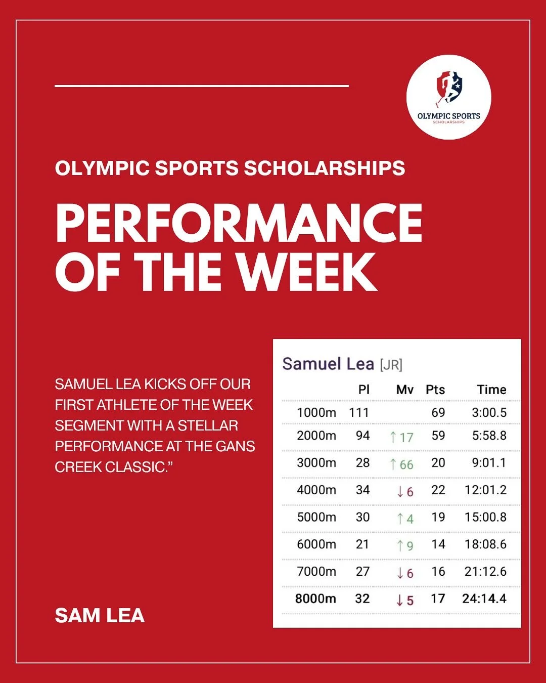 Our first Olympic Sports Athlete of the Week is kicked off with a cracking performance and a new programme record in Columbia, Missouri 👏 Huge congrats to @samuel_lea !

Keep your eyes peeled &mdash; from next week we&rsquo;ll be announcing an excit