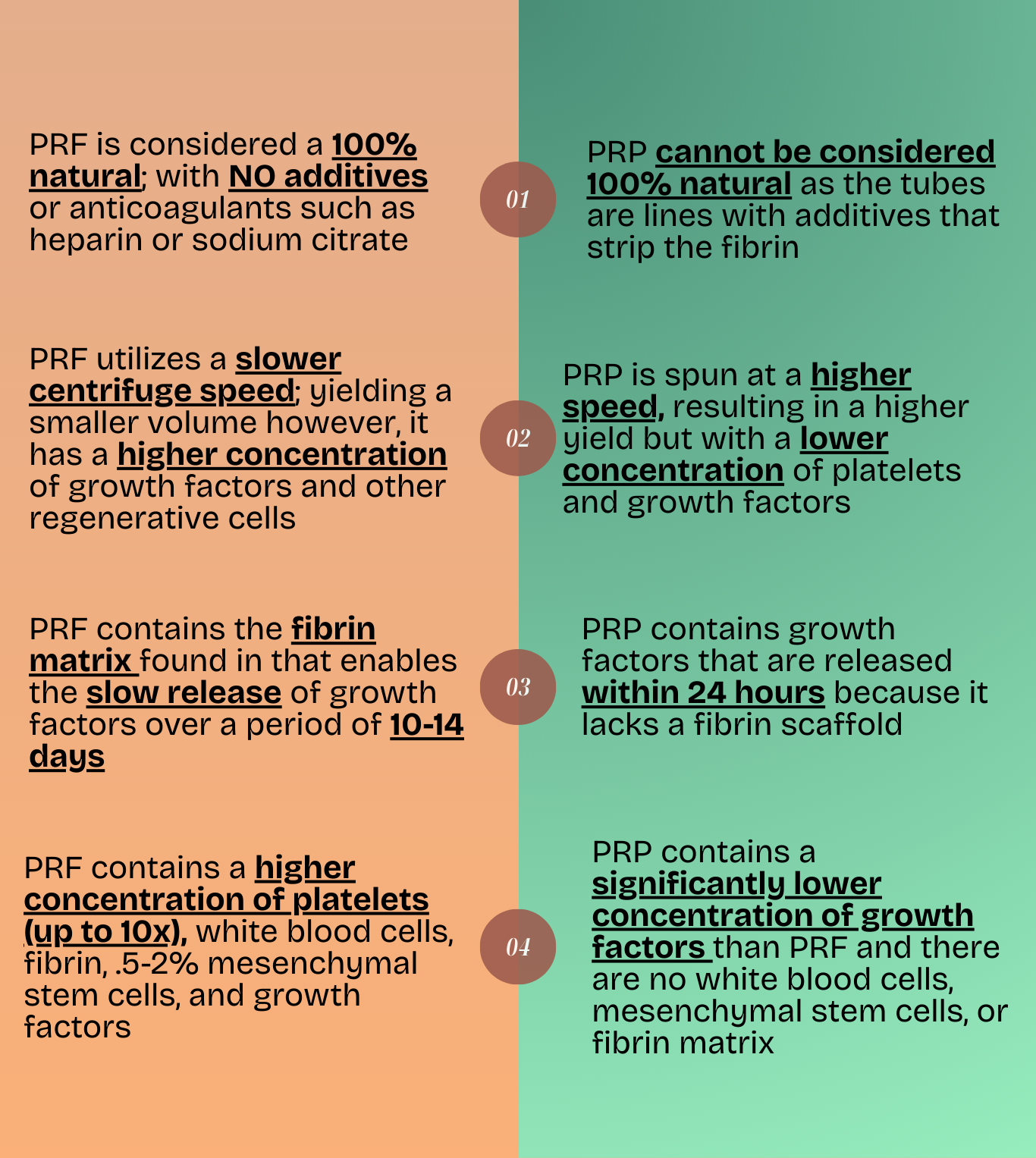 PRF (Platelet Rich Fibrin) | Enhance Naturally Today — Save Face Medspa