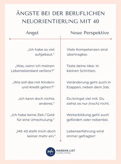 Beruflich neu orientieren: Ist es zu spät? So überwindest du deine Ängste.