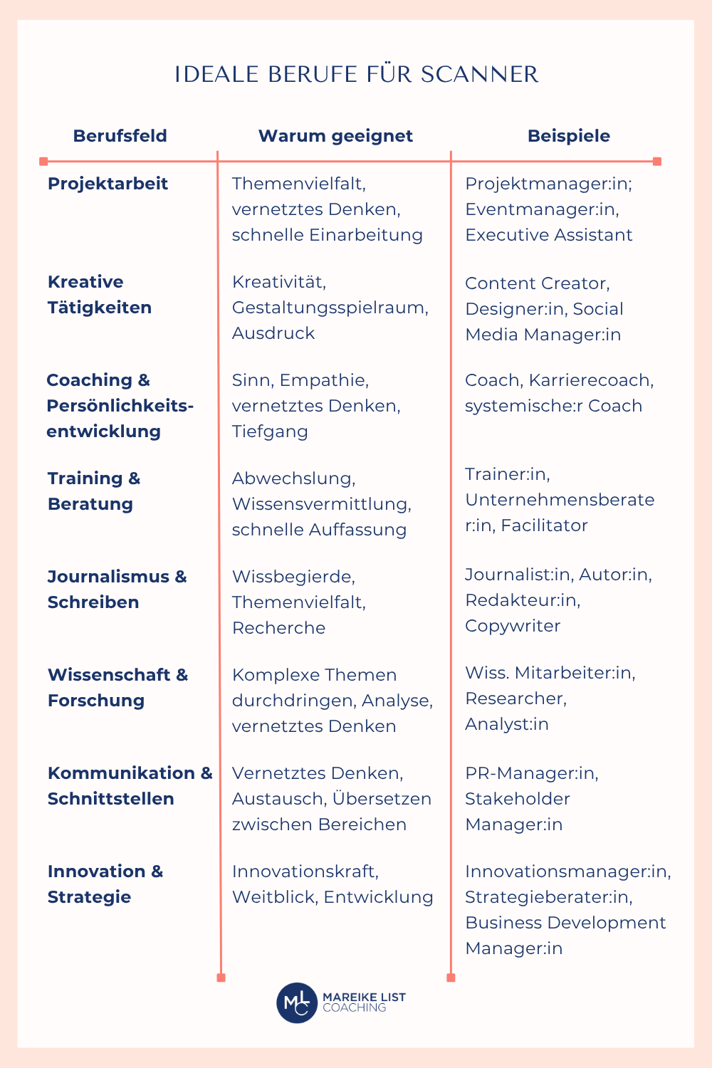 Scanner-Persönlichkeit: Berufe und Berufsbilder