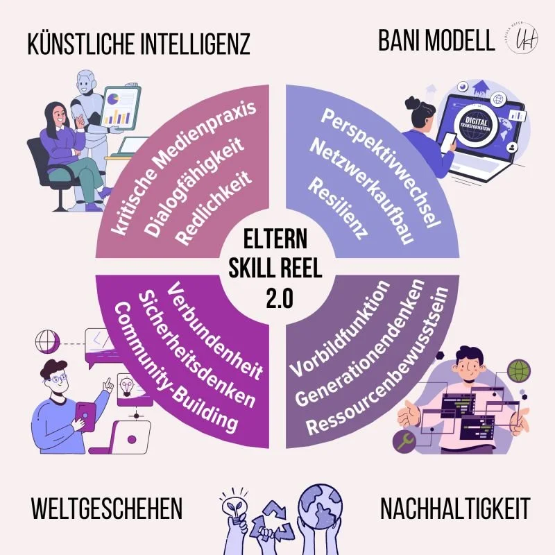 Elternkompetenzen im Elternskill Reel von Larissa Hofer
