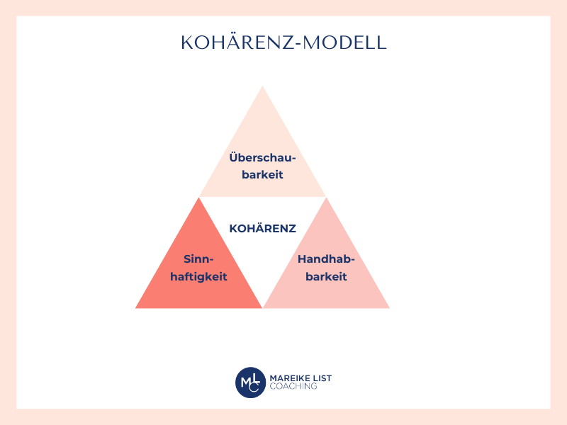 Unglücklich im Job, keine Alternative - das Köhärenzmodell zur Analyse der Ursachen