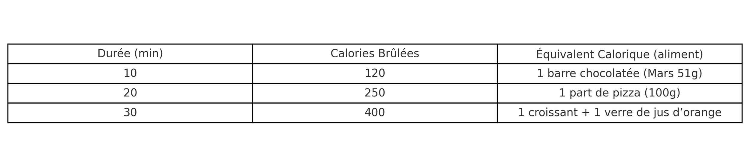 tablea calories HIIT