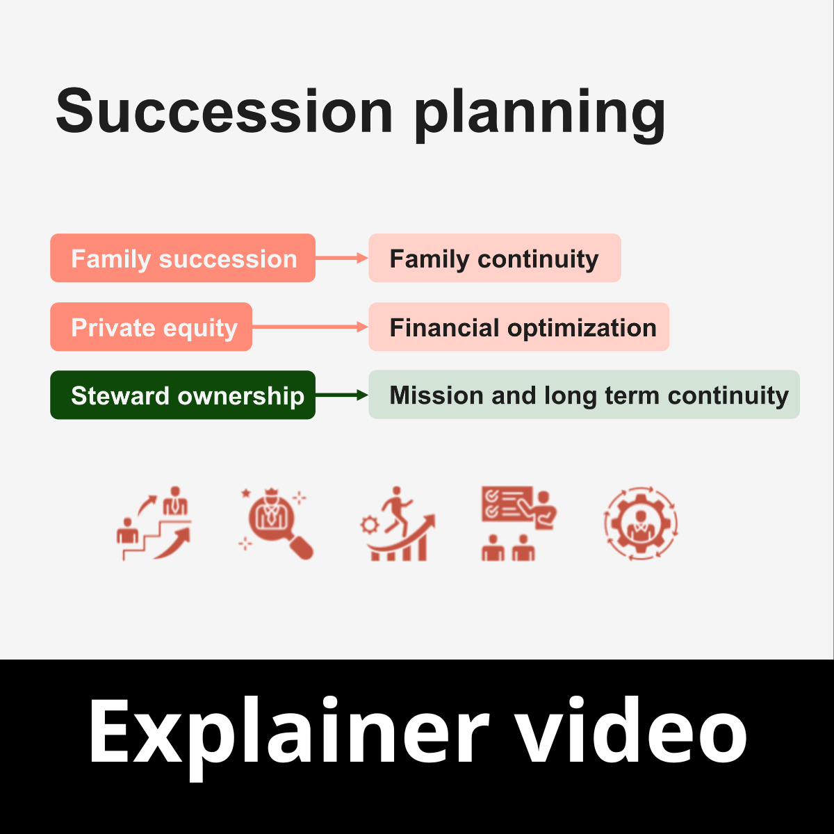Explainer video for family business &amp; SME’s