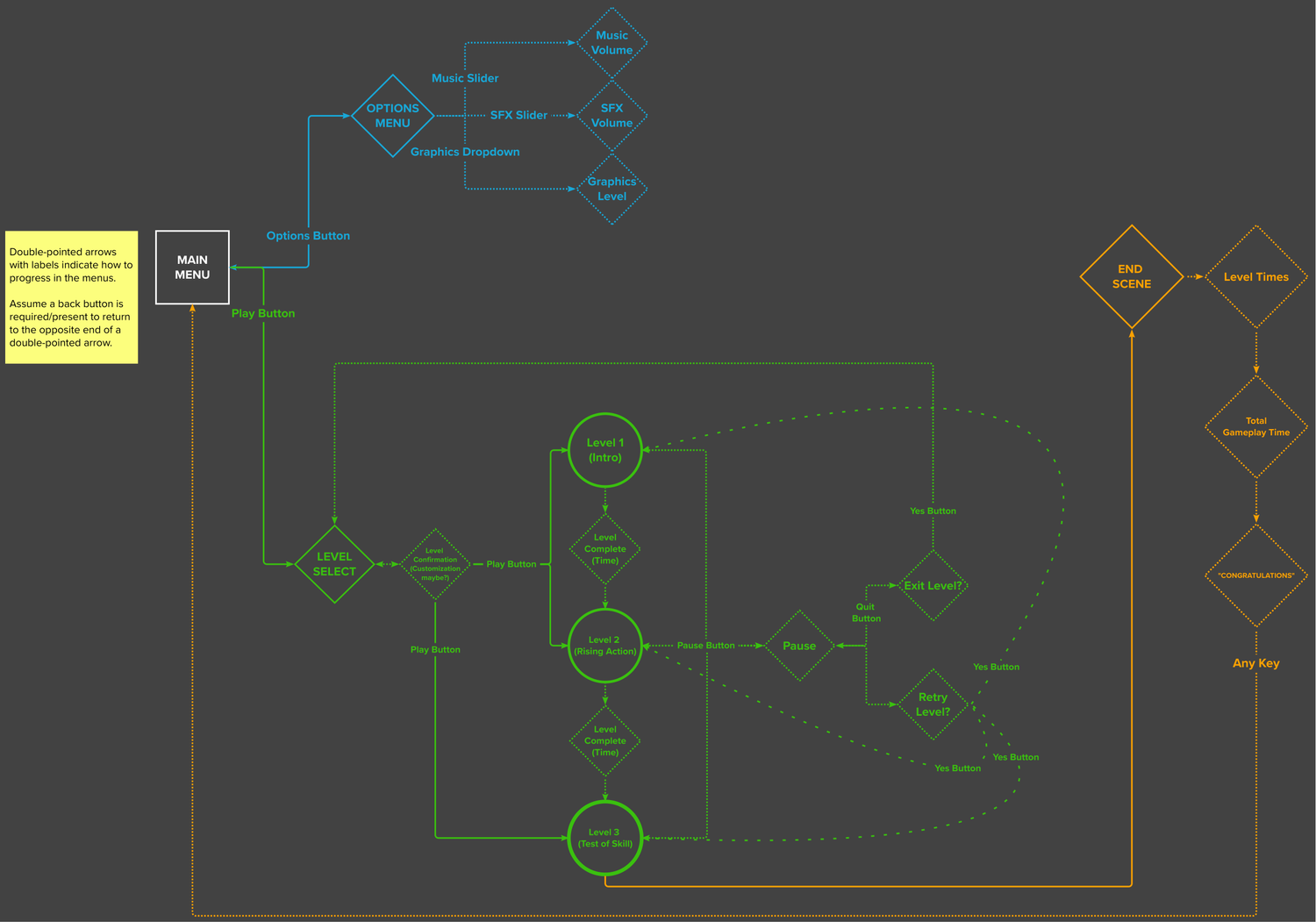 GAM200_INLINE+Outline_ParcelDynamics_caiden.muro.png
