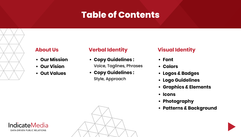 2. Table of Contents