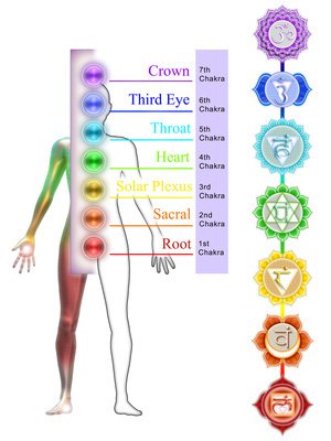 chakra-color-chart-s.jpg