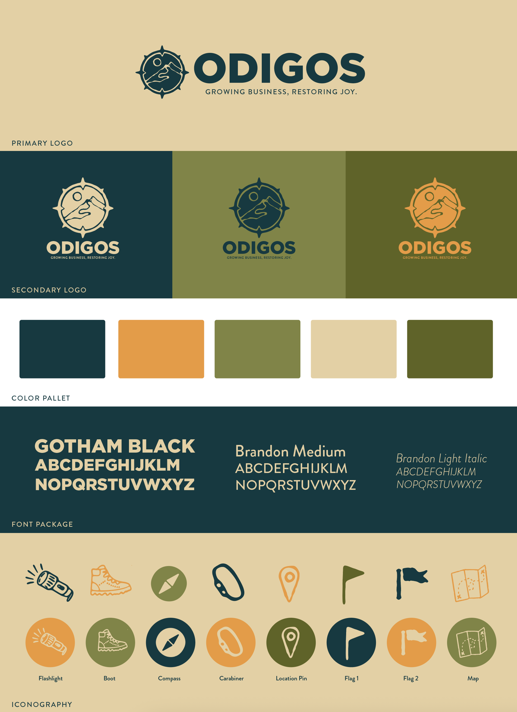 An infographic featuring the brand identity for 'Odigos,' including primary and secondary logos, a color palette with dark teal, orange, olive green, light beige, and dark green, font options in Gotham Black, Brandon Medium, and Brandon Light Italic, and iconography of outdoor gear such as flashlight, boot, compass, carabiner, location pin, flags, and map.