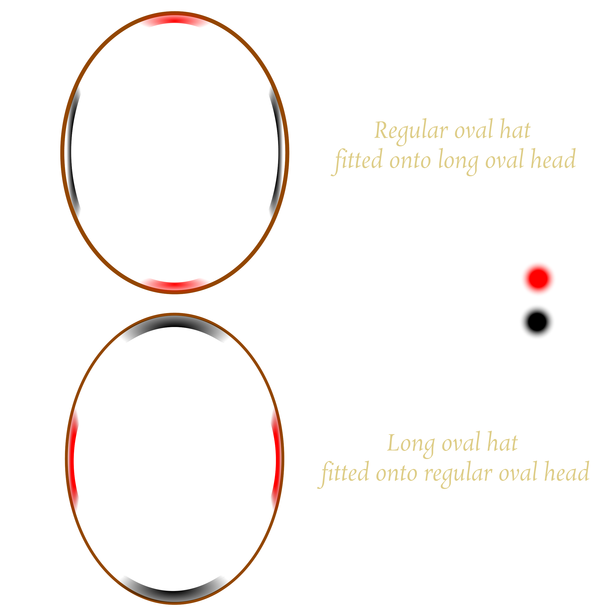 Comparison of a regular oval hat fitted onto a long oval head, and a long oval hat fitted onto a regular oval head.