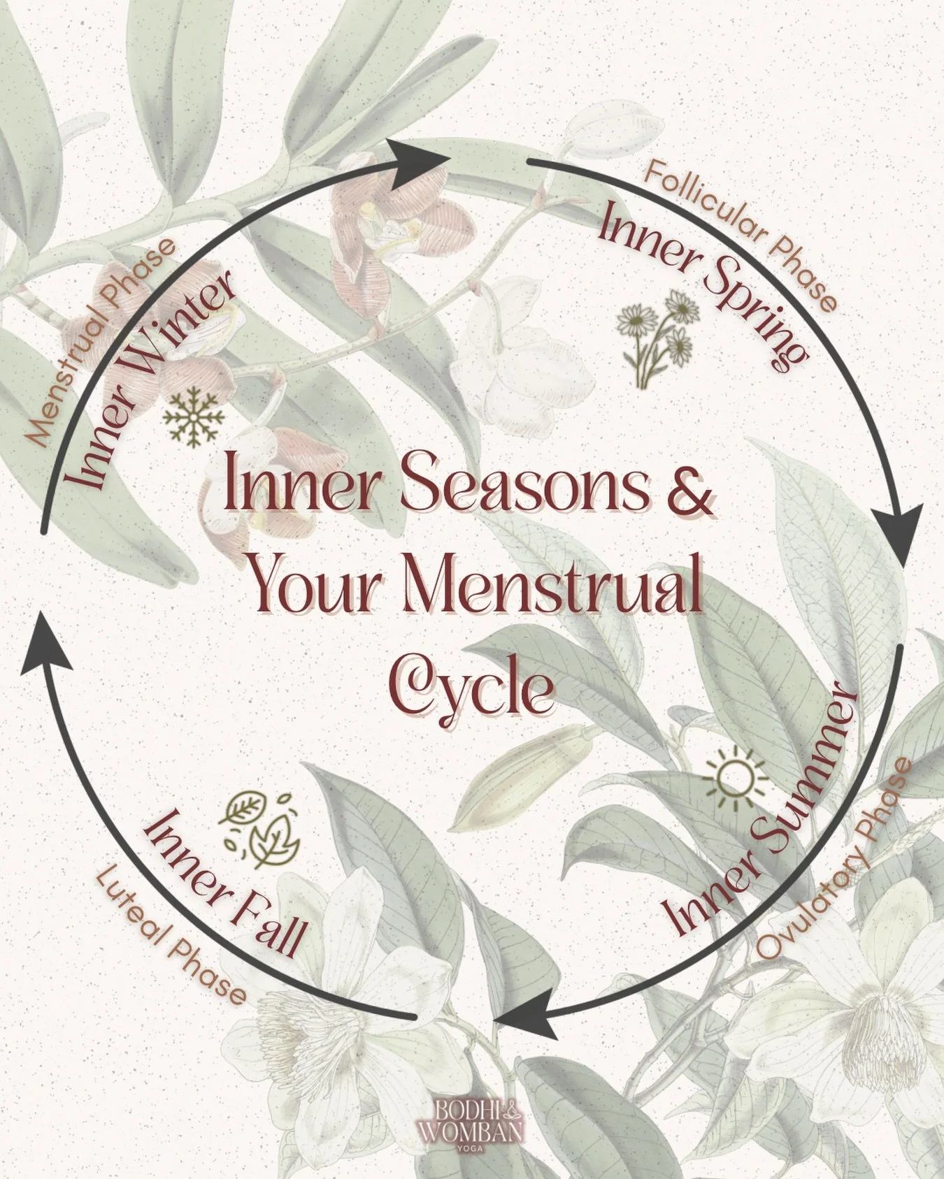 Tuning into the unique energies that each phase brings within your menstrual cycle makes things so fun! One way you can do this is by embodying the energy the seasons hold depending on which phase you&rsquo;re in. For example:

❄️ Winter = Menstrual 
