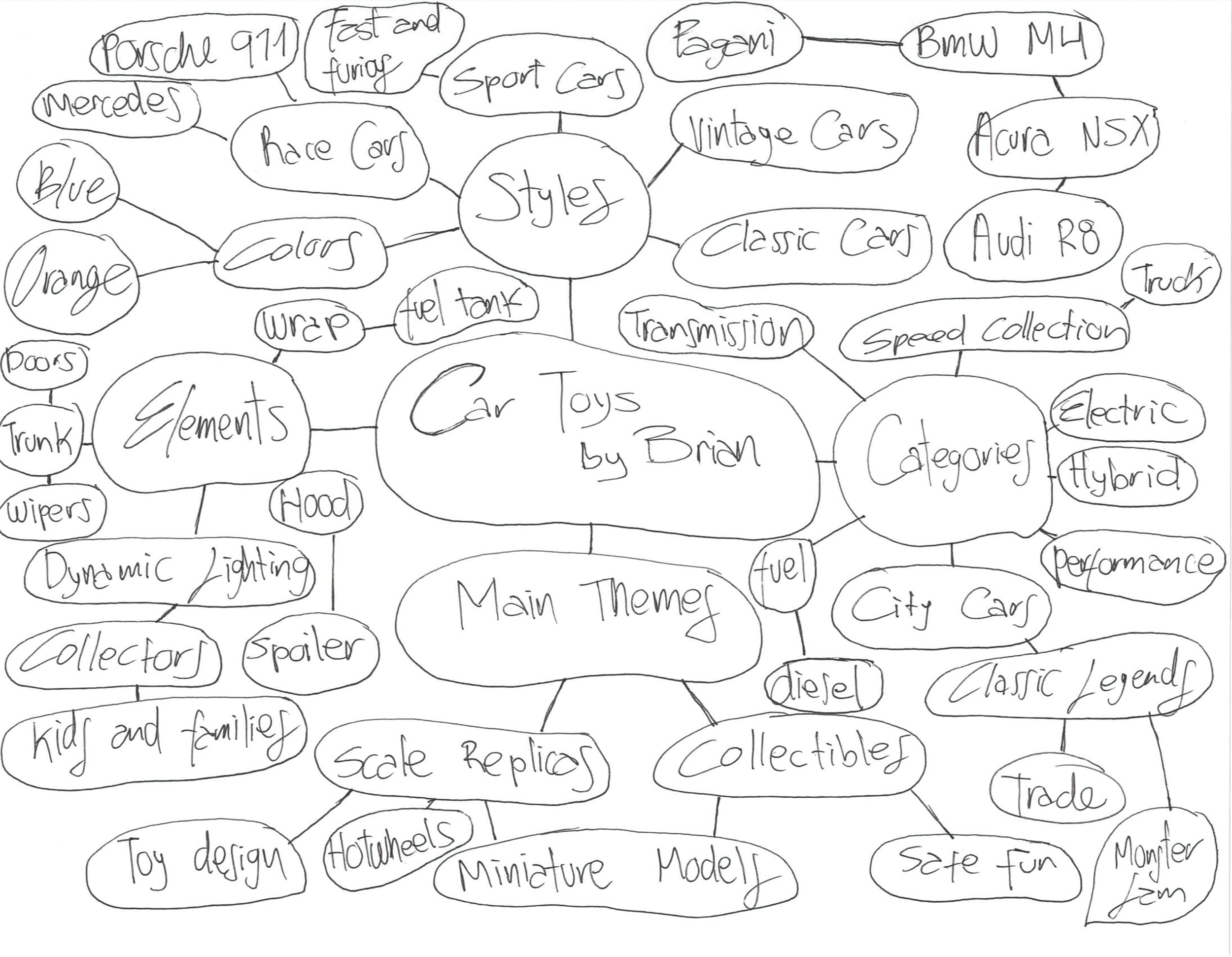 tcbb sitemap.png