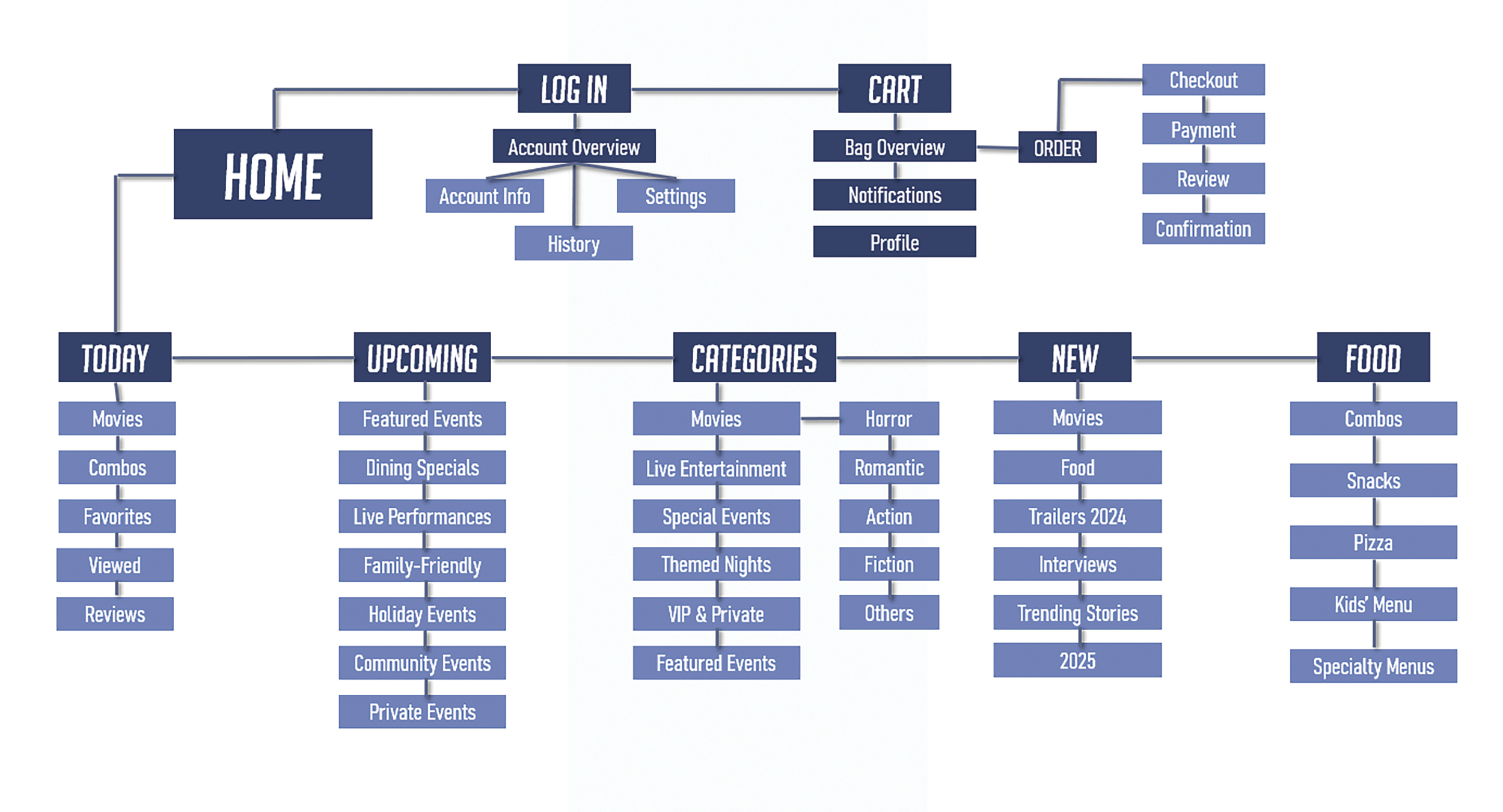 sitemap sunset.png