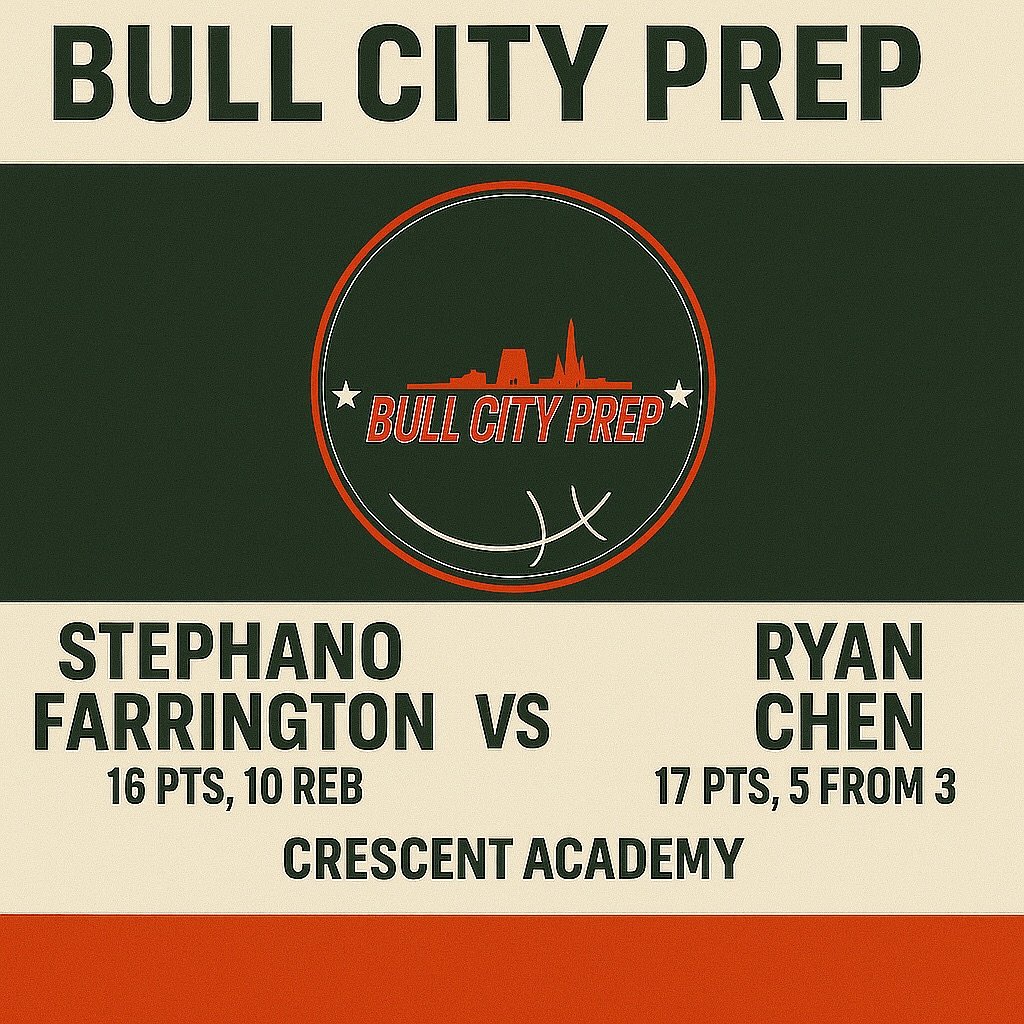 Bull City Prep 64 vs. Cresset Academy 49! 27&rsquo; 6&rsquo;3 SG Ryan Chen 17pts 3rebs, 5-8 from 3pfg; 26&rsquo; 6&rsquo;8 SF Stephano Farrington 16pts 10rebs 3 blks;  26&rsquo; 6&rsquo;8 SF Divine Esyise 7pts (all in 4qt) 5rebs; 27&rsquo; 6&rsquo;1P