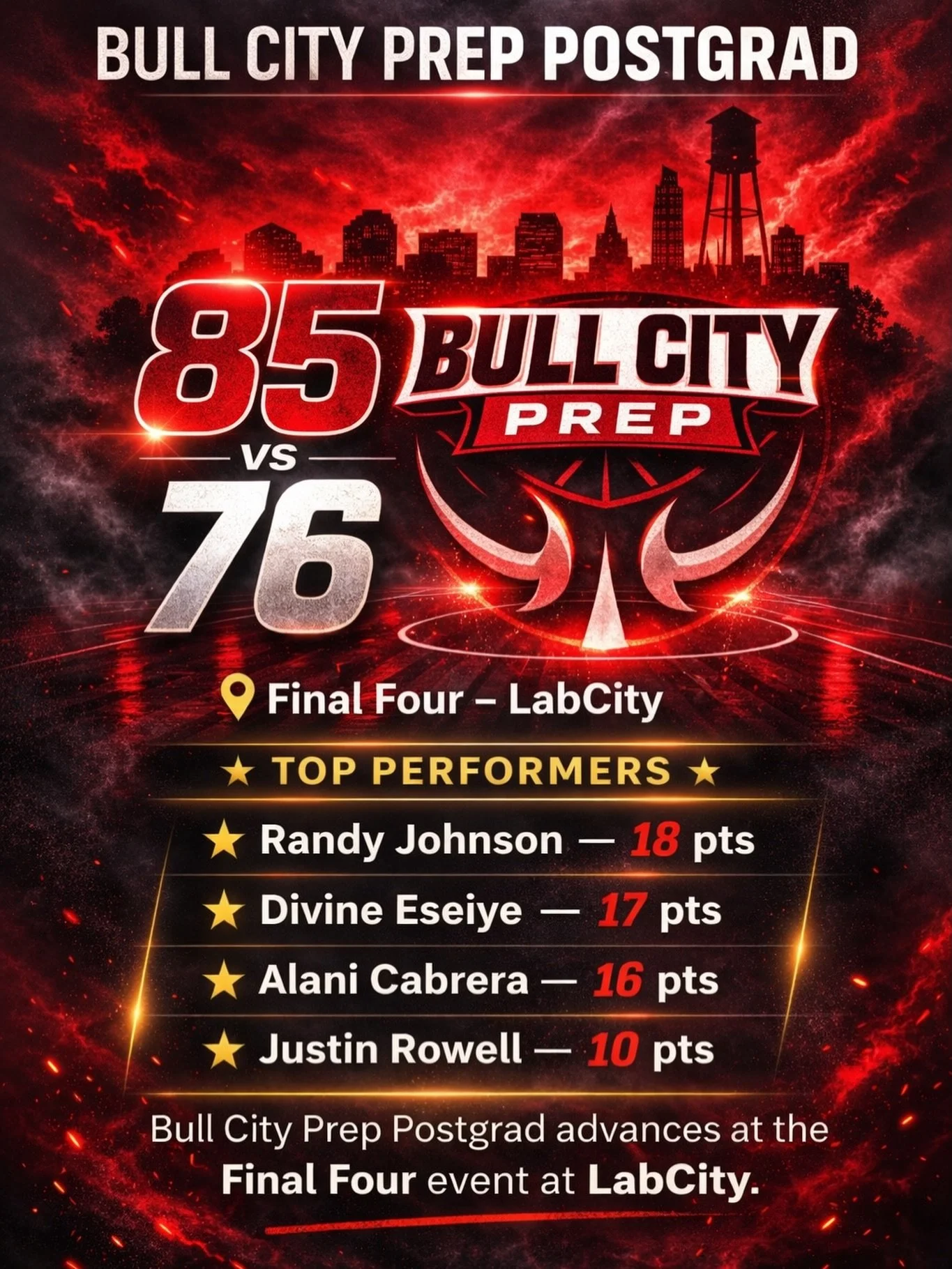 Bull City Prep Postgrad advances at the Final Four.

Bull City Prep 85
ECC 76

Top Performers:
Randy Johnson &mdash; 18
Divine Eseiye &mdash; 17
Alani Cabrera &mdash; 16
Justin Rowell &mdash; 10

#BullCityPrep #PrepBasketball #PostgradBasketball