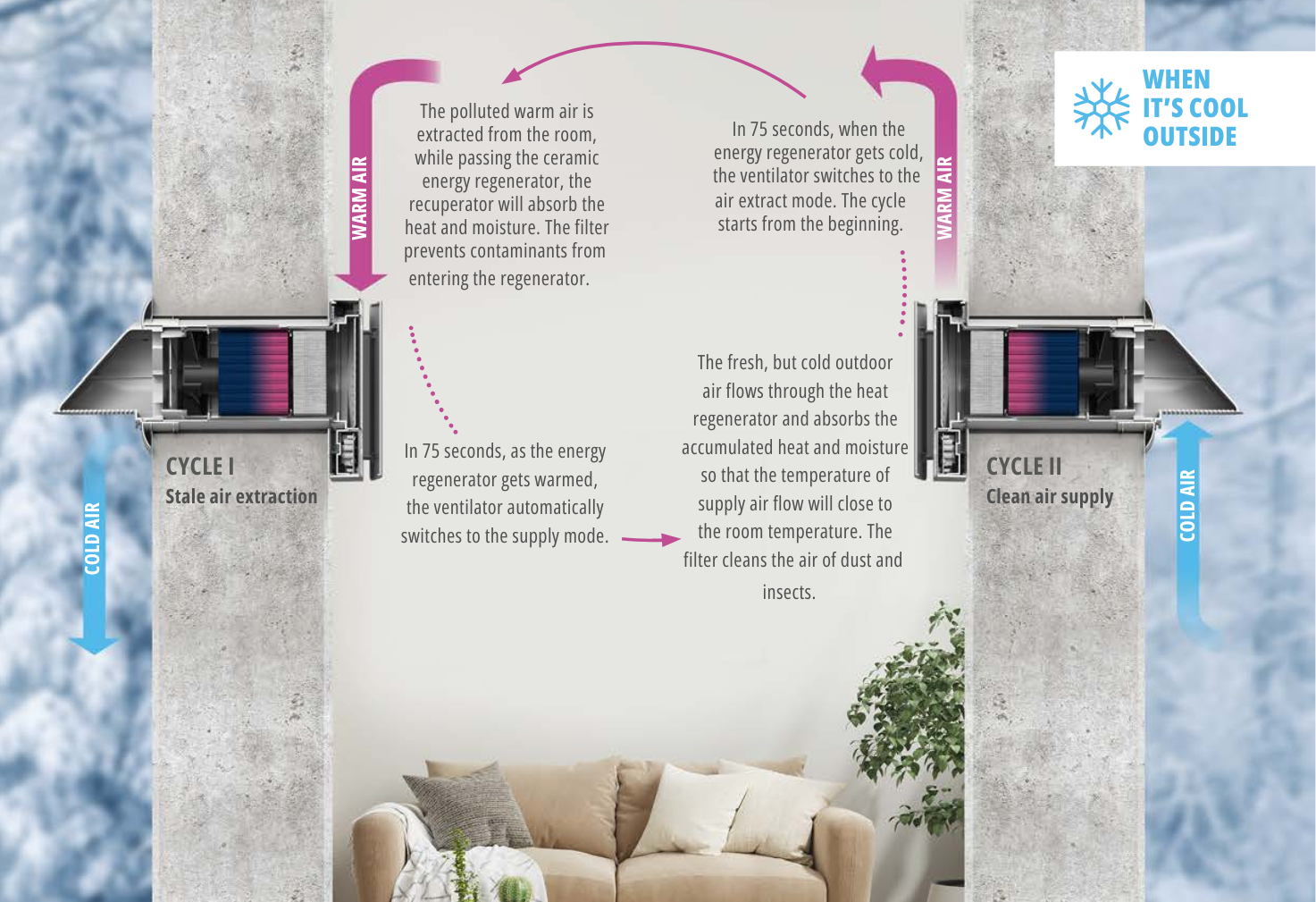 Ductless HRV — waysos
