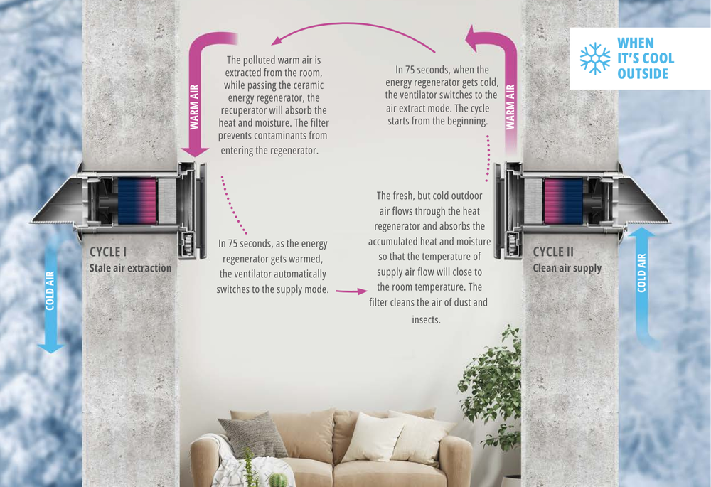 Ductless HRV — waysos