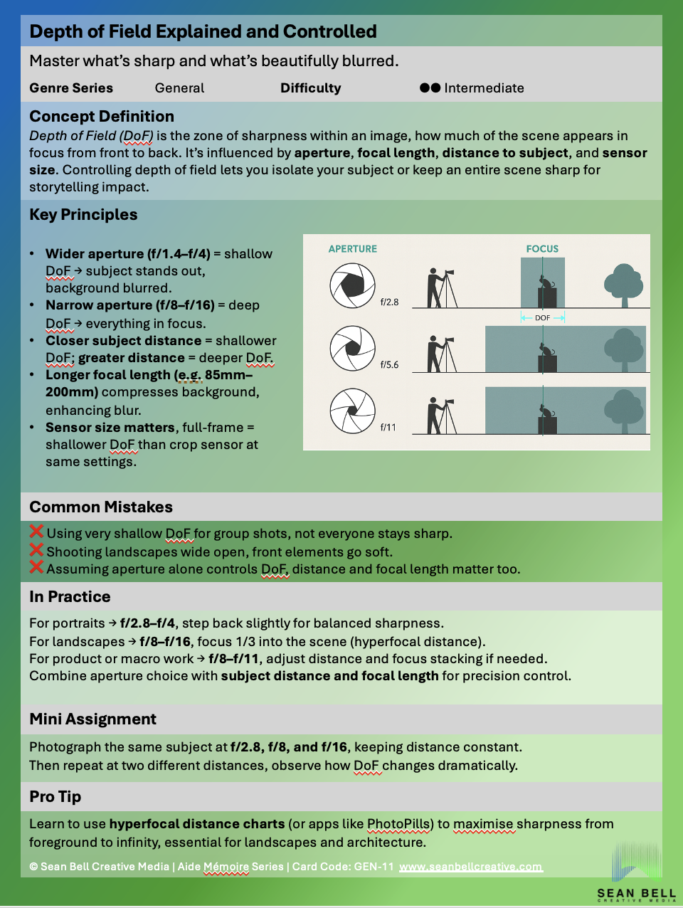 A photograph of a printed infographic explaining how to control depth of field in photography with key principles, common mistakes, practice tips, mini assignments, and a pro tip, including illustrations of camera settings, aperture sizes, and focus points.