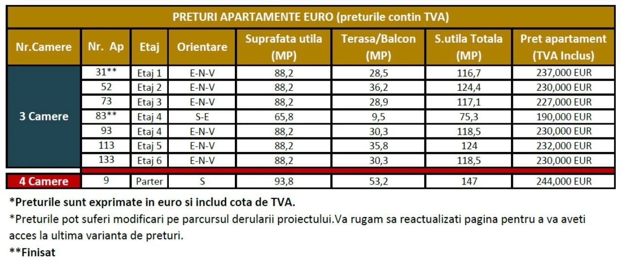 apartamente noi bloc nou 3 4 camere Intre Lacuri Cluj-Napoca