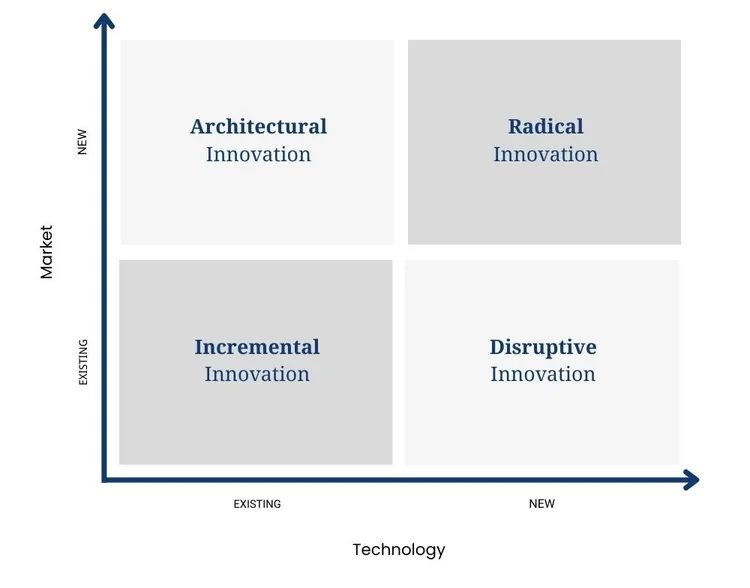 Embracing innovation can supercharge scaleup growth