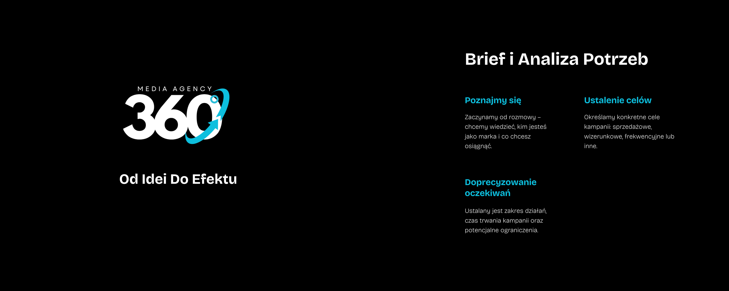 Proces briefowania w Urban Ads – poznanie marki, doprecyzowanie oczekiwań i celów kampanii reklamowej