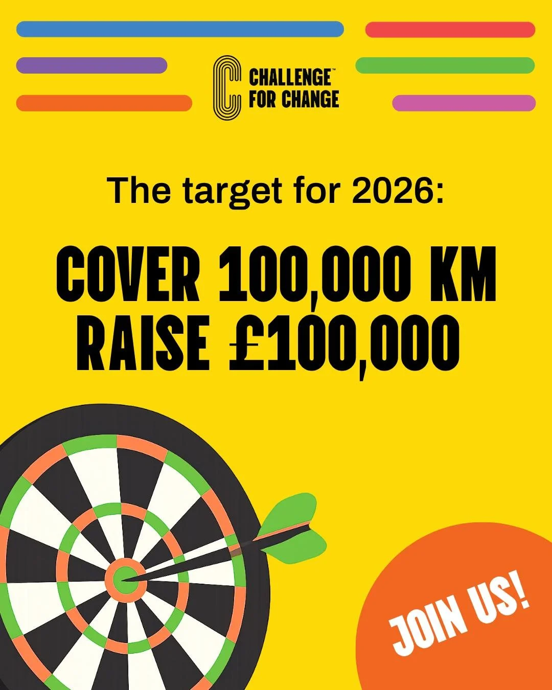 The target has been set, and now we need you 🚀

For 2026, Challenge for Change is going bigger, with a shared goal to cover thousands of kilometres together and raise &pound;100,000 for local children&rsquo;s charities.

You don&rsquo;t need to be a