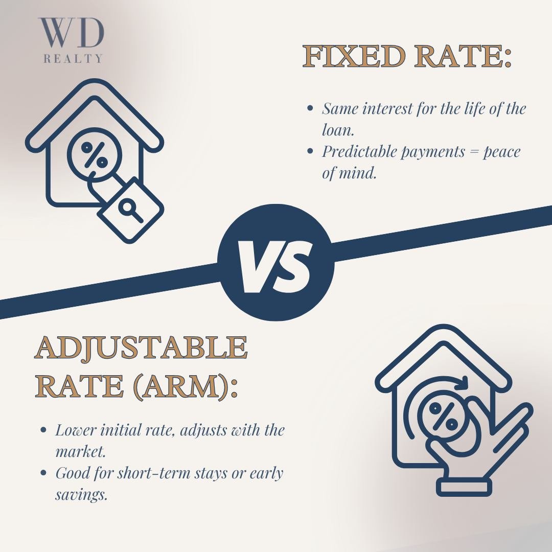Fixed-Rate vs. Adjustable-Rate Mortgage: What&rsquo;s the Difference? 🤔

When buying a home, choosing the right mortgage matters!
🔒 Fixed-Rate means your interest rate stays the same for the life of the loan &mdash; stable and predictable.
🔄 Adjus