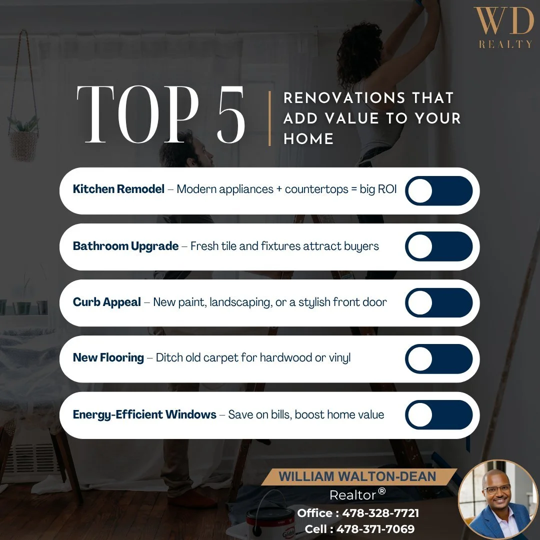 💡 Want to boost your home's value before selling? Here are the Top 5 renovations that give you the best return on investment:
1️⃣ Kitchen Remodel – Modern appliances & countertops = 💰 ROI
2️⃣ Bathroom Upgrade – Fresh tile + fixture