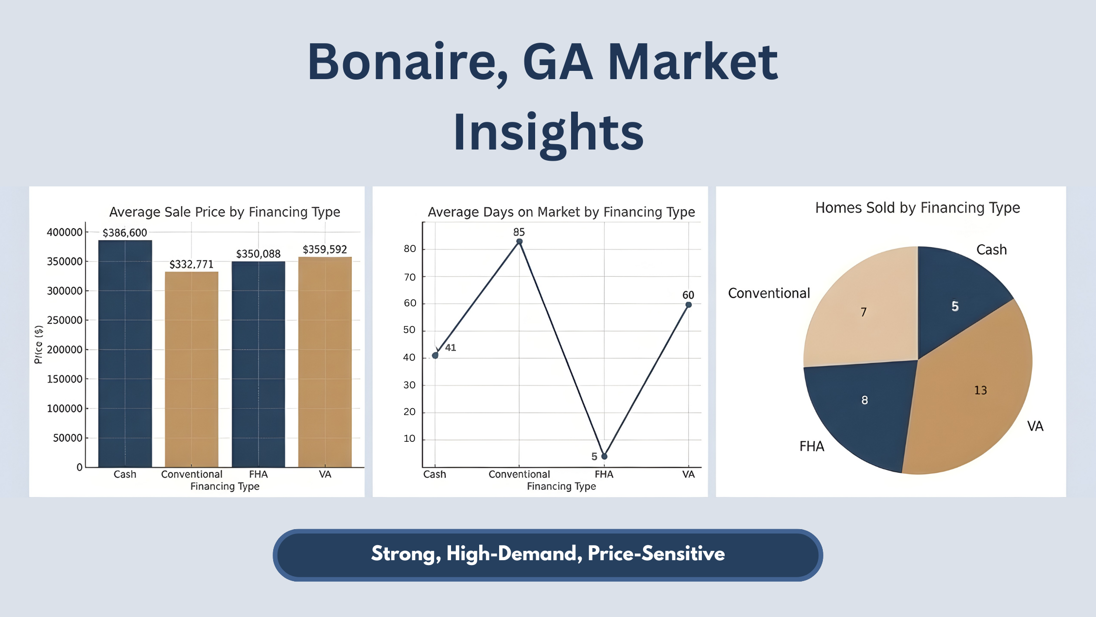 Bonaire GA Real Estate