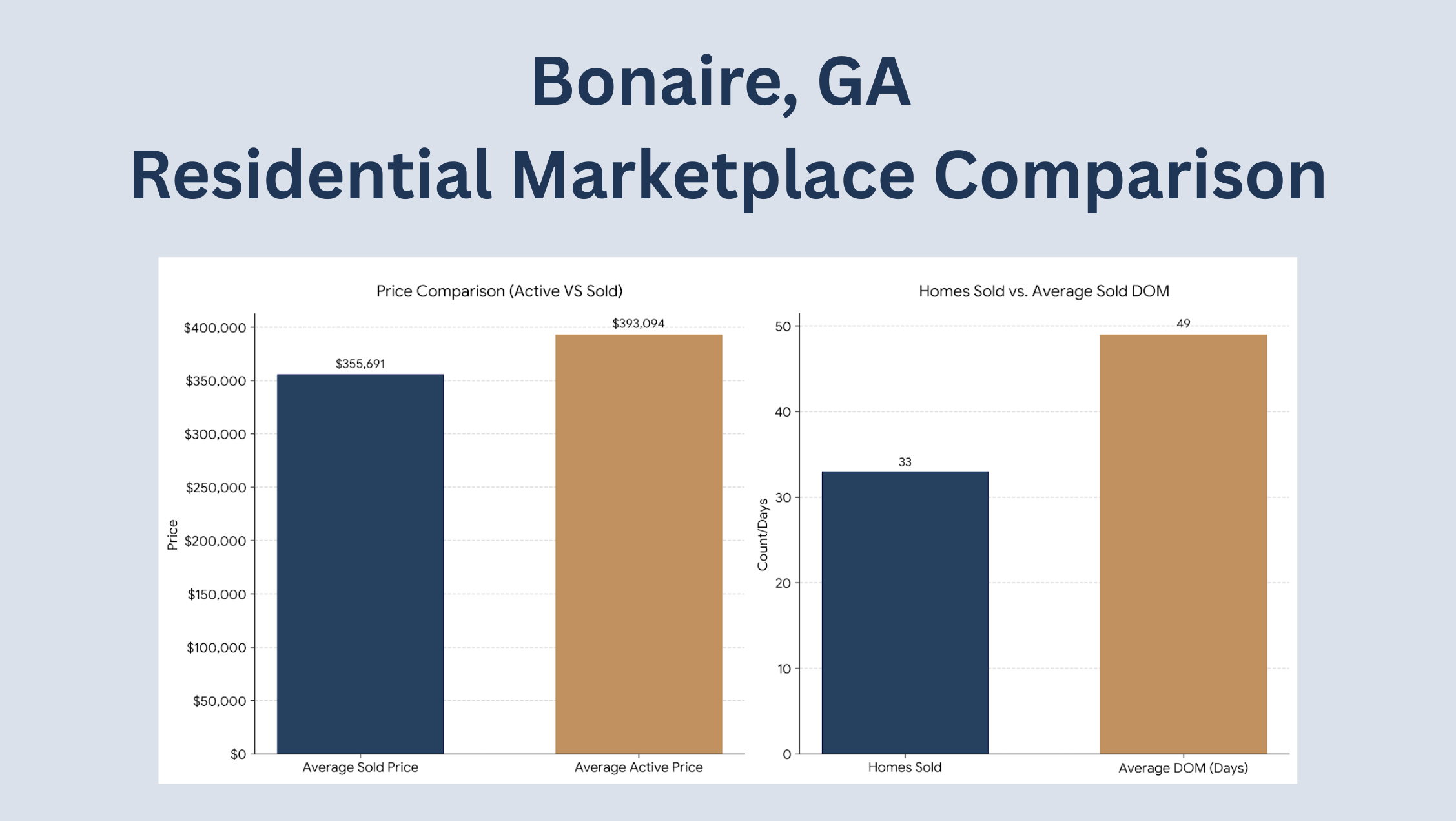 Bonaire GA Real Estate
